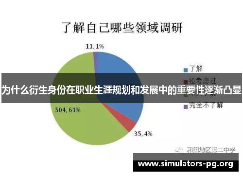 为什么衍生身份在职业生涯规划和发展中的重要性逐渐凸显