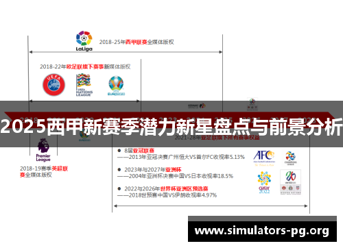2025西甲新赛季潜力新星盘点与前景分析