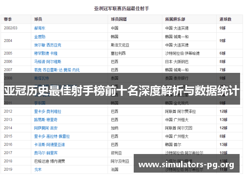 亚冠历史最佳射手榜前十名深度解析与数据统计