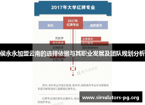 侯永永加盟云南的选择依据与其职业发展及团队规划分析