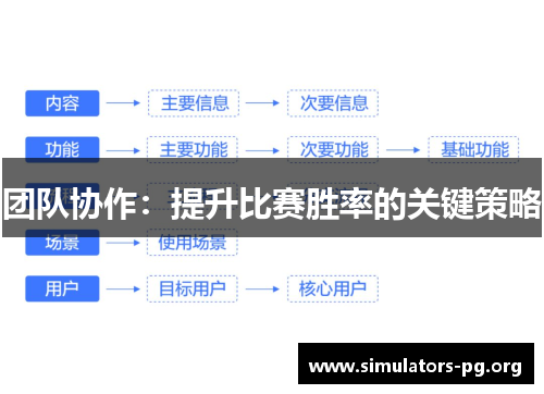 团队协作：提升比赛胜率的关键策略