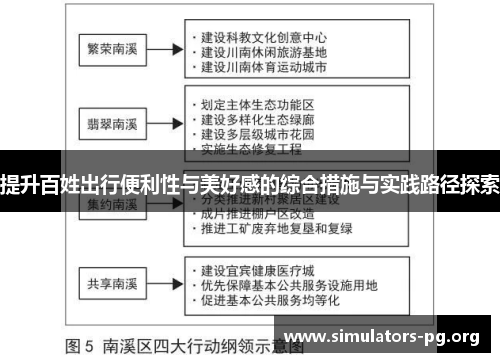 提升百姓出行便利性与美好感的综合措施与实践路径探索