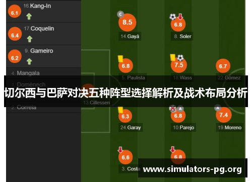 切尔西与巴萨对决五种阵型选择解析及战术布局分析