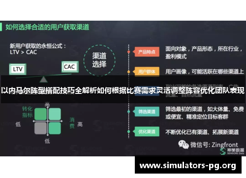 以内马尔阵型搭配技巧全解析如何根据比赛需求灵活调整阵容优化团队表现
