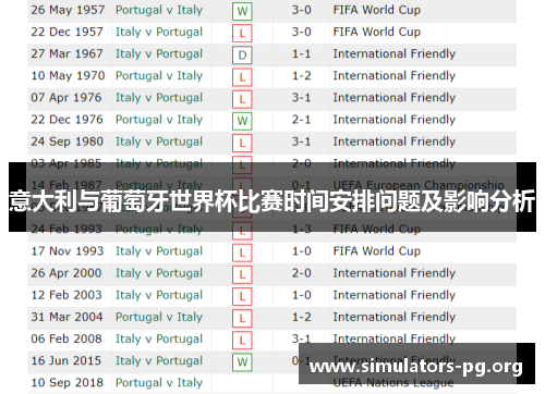 意大利与葡萄牙世界杯比赛时间安排问题及影响分析