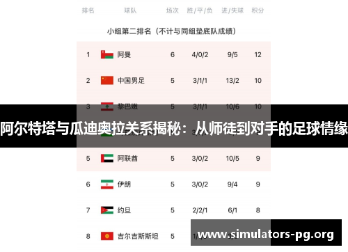 阿尔特塔与瓜迪奥拉关系揭秘：从师徒到对手的足球情缘