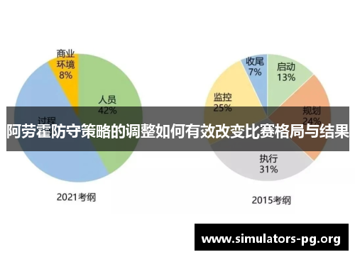 阿劳霍防守策略的调整如何有效改变比赛格局与结果