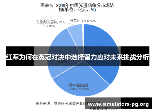 红军为何在英冠对决中选择留力应对未来挑战分析