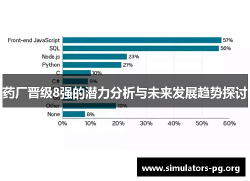 药厂晋级8强的潜力分析与未来发展趋势探讨